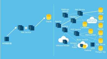 网络技术服务团队如何选择理想的APM产品