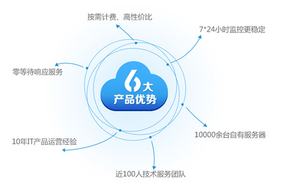 群英网络 香港云主机基础型 78元/月 512M内存/40G硬盘/独立IP 免备案